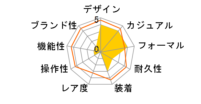 �Z�C�R�[ �Z���N�V���� SBTM251�̃��[�U�[���r���[