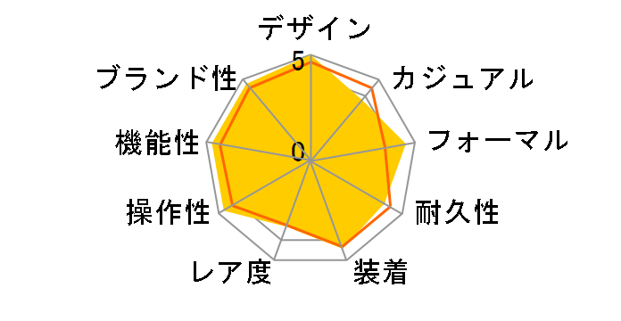 �v���U�[�W�� SARW035�̃��[�U�[���r���[