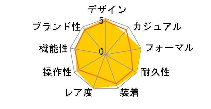 �v���U�[�W�� SARX049�̃��[�U�[���r���[