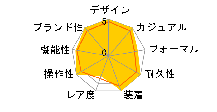 �u���C�c �t���C�g �G�L�X�p�[�g SAGA243�̃��[�U�[���r���[