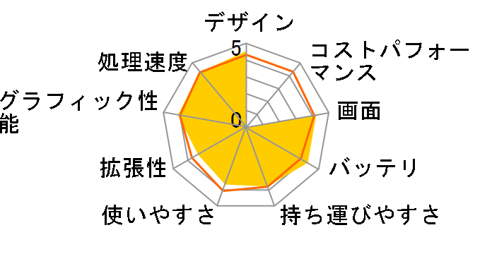 Spin 1 SP111-32N-A24Q�̃��[�U�[���r���[