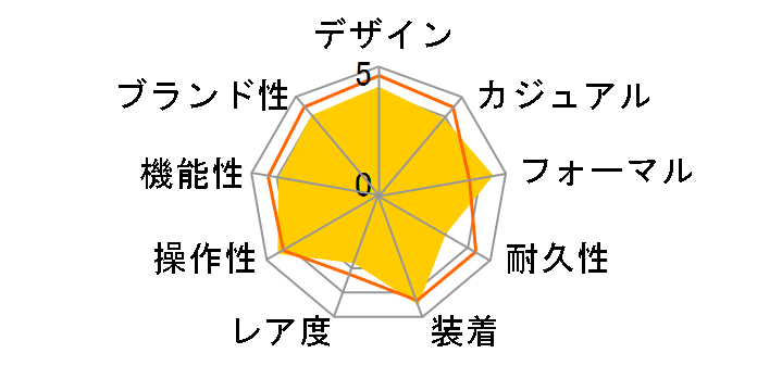 �V�`�Y���R���N�V���� �G�R�E�h���C�u�d�g���v AS1060-54E�̃��[�U�[���r���[