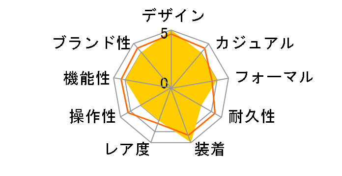 �V�`�Y���R���N�V���� �G�R�E�h���C�u�d�g���v AS1060-54L�̃��[�U�[���r���[