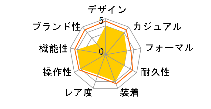 �V�`�Y���R���N�V���� �G�R�E�h���C�u�d�g���v AS1062-08A�̃��[�U�[���r���[