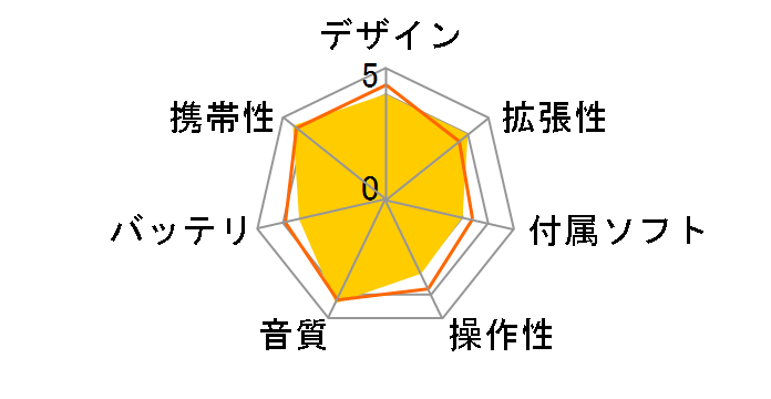 X3 Mark III [Black]�̃��[�U�[���r���[