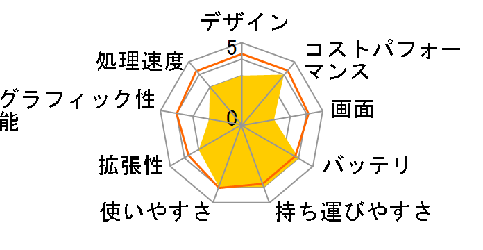 Let's note MX5 CF-MX5PDDVS�̃��[�U�[���r���[