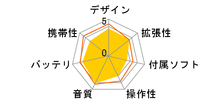 NW-A46HN (B) [32GB �O���C�b�V���u���b�N]�̃��[�U�[���r���[