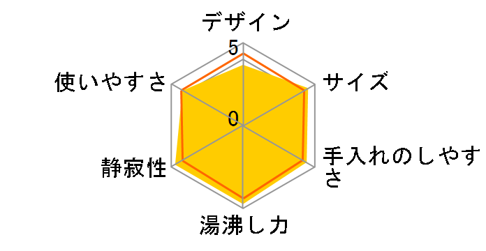 6SAFE+ PCJ-A081-H [�O���[]�̃��[�U�[���r���[