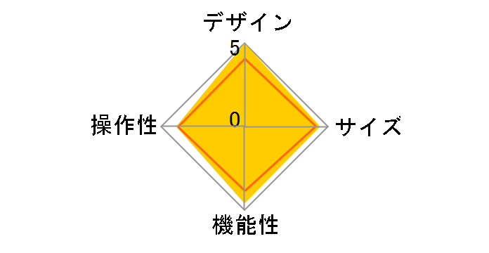 CKL-NWZX300 [�u���b�N]�̃��[�U�[���r���[
