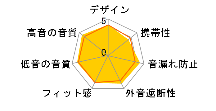 WI-1000X (N) [�V�����p���S�[���h]�̃��[�U�[���r���[