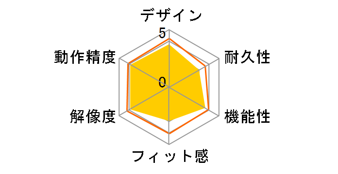 G903 LIGHTSPEED Wirless Gaming Mouse�̃��[�U�[���r���[