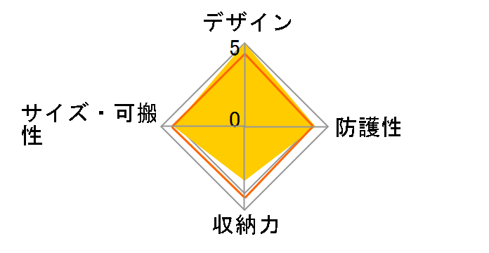 DGB-S038GY [�O���[]�̃��[�U�[���r���[