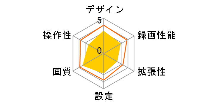 DRY-ST1000c�̃��[�U�[���r���[
