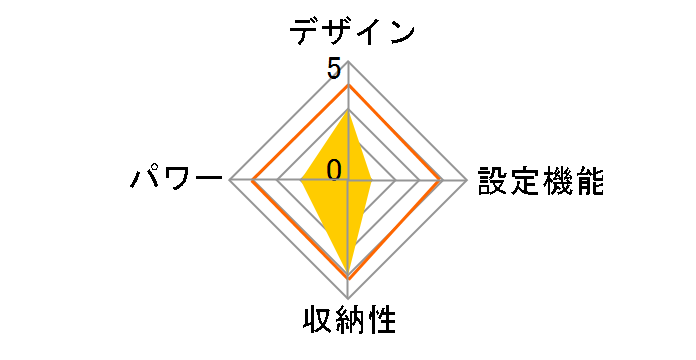 VWF277-BC�̃��[�U�[���r���[