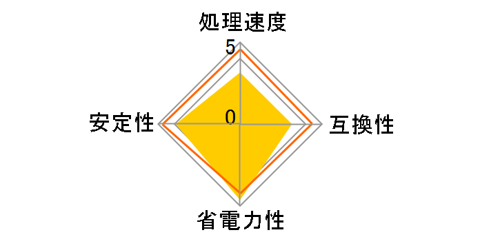 A10-9700E BOX�̃��[�U�[���r���[