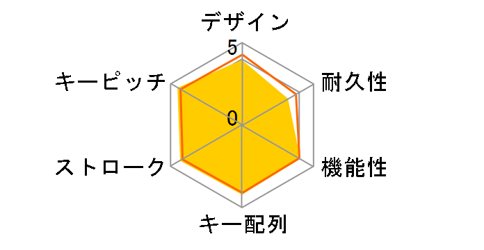 G613 Wireless Mechanical Gaming Keyboard [�u���b�N]�̃��[�U�[���r���[