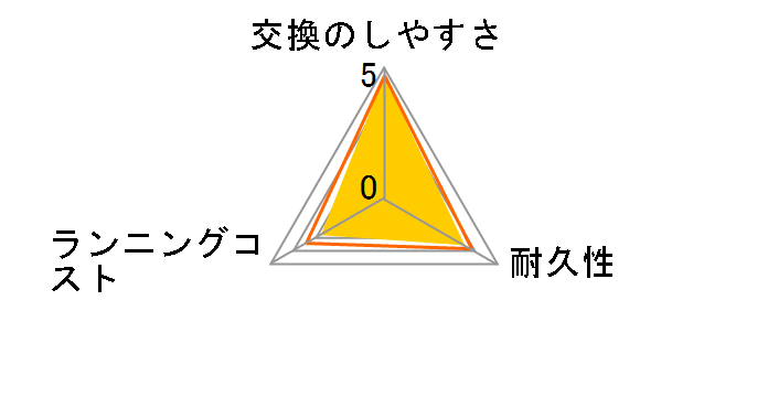 ES9036�̃��[�U�[���r���[