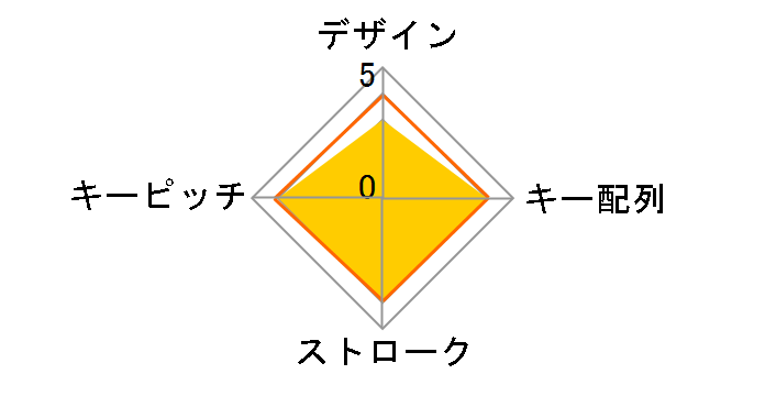 NT-WL20SV [�V���o�[]�̃��[�U�[���r���[