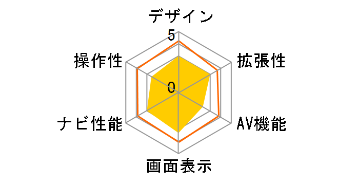 LaRose A717Y2�̃��[�U�[���r���[