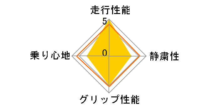 ice GUARD 5 PLUS 145/70R12 69Q�̃��[�U�[���r���[