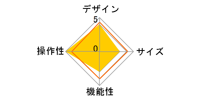 PDA-TABS10BKN�̃��[�U�[���r���[