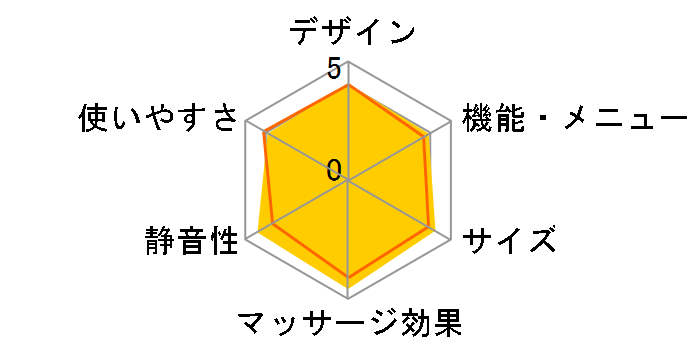 MOMiLUX B DMS-1701�̃��[�U�[���r���[