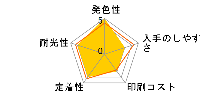 HP 804XL T6N12AA [�u���b�N]�̃��[�U�[���r���[