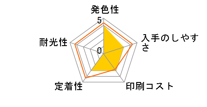 HP 65XL N9K03AA [3�F]�̃��[�U�[���r���[