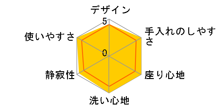 KF�V���[�Y TCF8GF33 #SC1 [�p�X�e���A�C�{���[]�̃��[�U�[���r���[