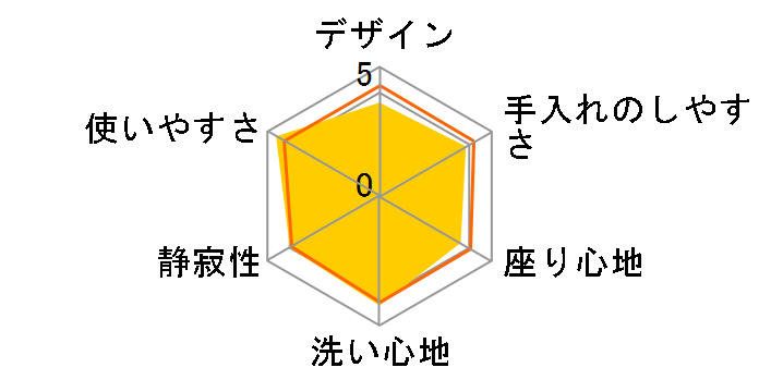 KM�V���[�Y TCF8GM53 #SC1 [�p�X�e���A�C�{���[]�̃��[�U�[���r���[