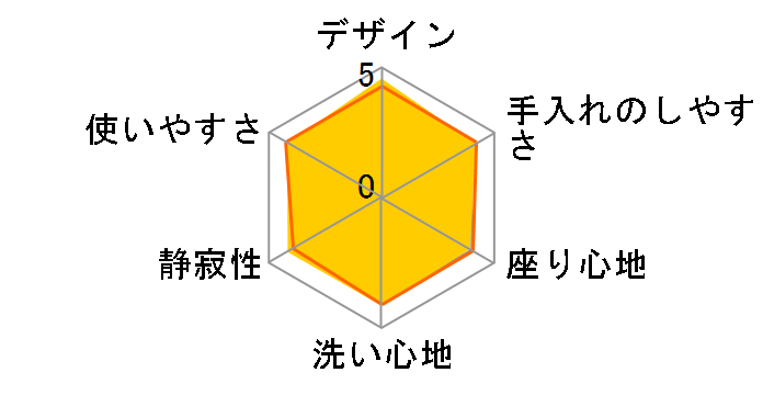 KM�V���[�Y TCF8GM23 #SR2 [�p�X�e���s���N]�̃��[�U�[���r���[