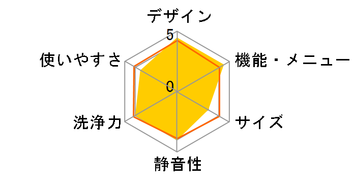 NA-VX7800R�̃��[�U�[���r���[