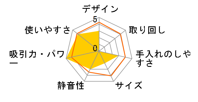 VC0840�̃��[�U�[���r���[