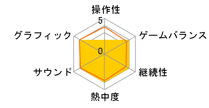 �T�h�� �X�g���C�N 4�̃��[�U�[���r���[