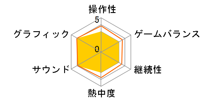 �G�[�W�F���c �I�u ���C�w���̃��[�U�[���r���[