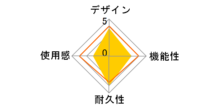 �t�@�C�e�B���O�R�}���_�[ for �j���e���h�[�N���V�b�N�~�j �X�[�p�[�t�@�~�R�� NCS-001�̃��[�U�[���r���[