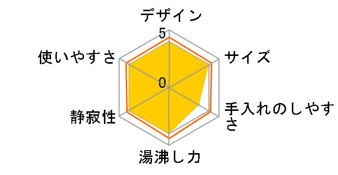 VE�d�C�܂ق��т� �D���� CV-GS22�̃��[�U�[���r���[