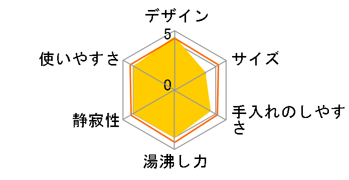 VE�d�C�܂ق��т� �D���� CV-GS30�̃��[�U�[���r���[