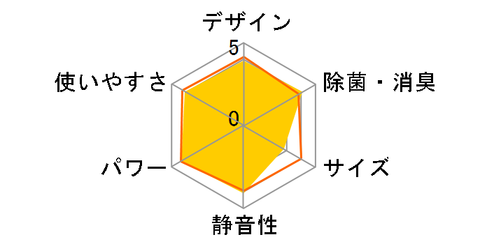 �X�e�����X�E�N���[�� �����܂��� RAS-X28H�̃��[�U�[���r���[