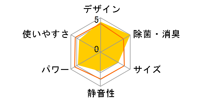 �X�e�����X�E�N���[�� �����܂��� RAS-X36H2�̃��[�U�[���r���[