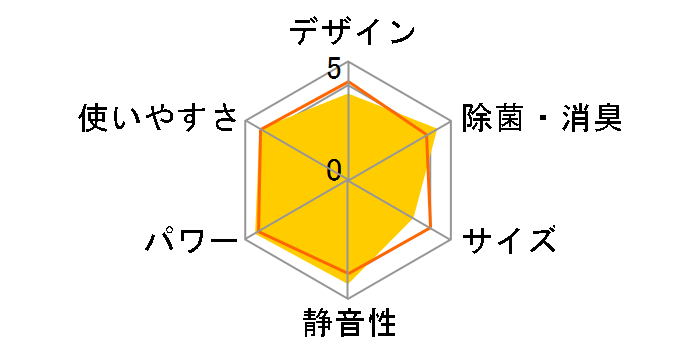 �X�e�����X�E�N���[�� �����܂��� RAS-X40H2�̃��[�U�[���r���[