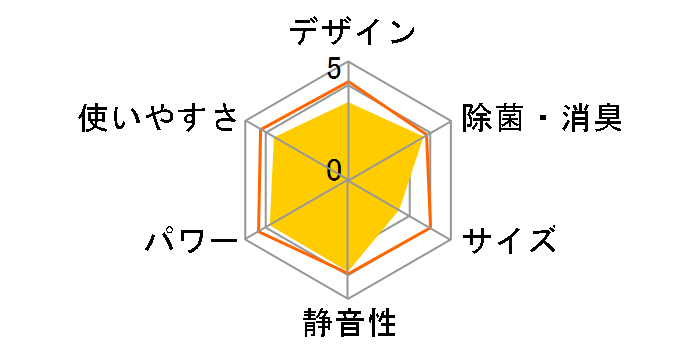 �X�e�����X�E�N���[�� �����܂��� RAS-X63H2�̃��[�U�[���r���[