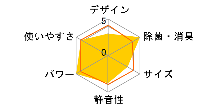 �X�e�����X�E�N���[�� �����܂��� RAS-X71H2�̃��[�U�[���r���[