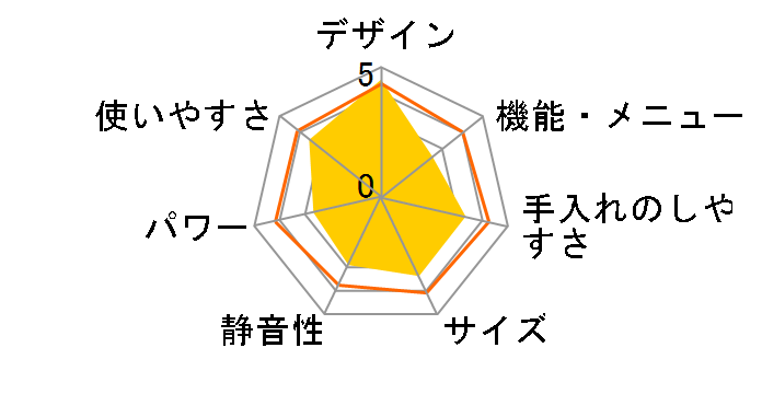 BALMUDA The Range K04A-WH [�z���C�g]�̃��[�U�[���r���[