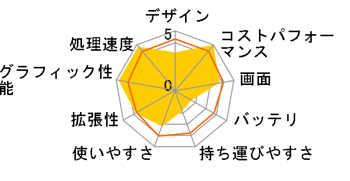 ROG STRIX GL702ZC GL702ZC-R7�̃��[�U�[���r���[