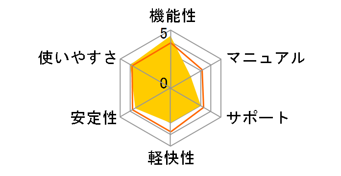 �E�C���X�o�X�^�[ �N���E�h + �f�W�^�����C�t�T�|�[�g �v���~�A�� �_�E�����[�h3�N��/2017�N9�������̃��[�U�[���r���[