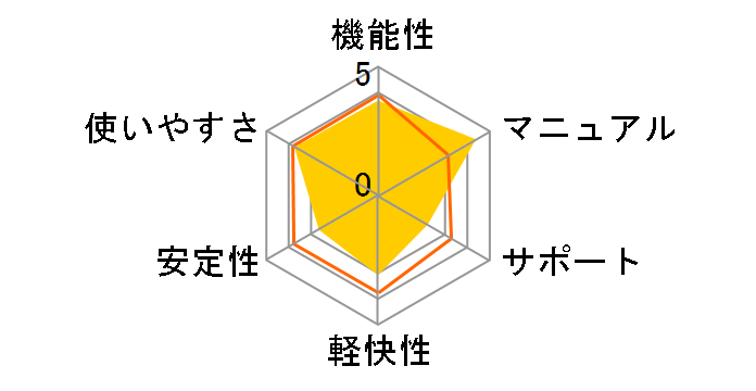 �E�C���X�o�X�^�[ �N���E�h �_�E�����[�h3�N��/2017�N9�������̃��[�U�[���r���[