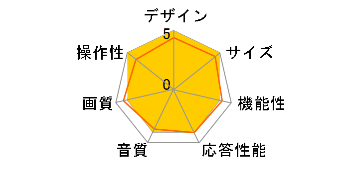 ZM-03L3202TV [32�C���`]�̃��[�U�[���r���[