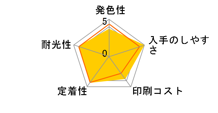 LC3111C [�V�A��]�̃��[�U�[���r���[