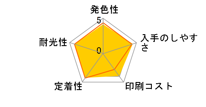 LC3111-4PK [4�F�p�b�N]�̃��[�U�[���r���[